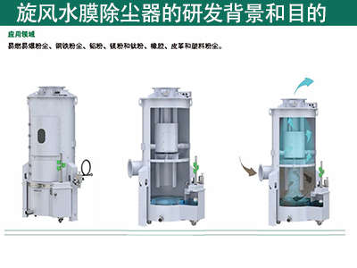 旋风水膜除尘器的研发背景和目的是什么