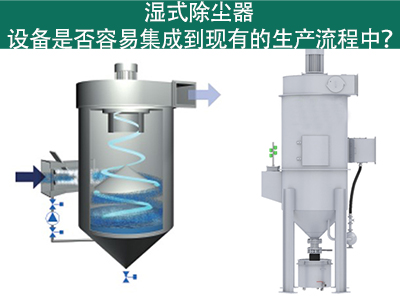 湿式除尘器：轻松集成到您的生产流程中吗？