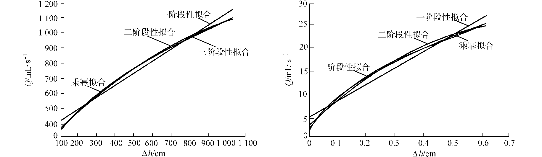 文丘里湿式除尘器